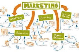 Top 10 Marketing companies in UK