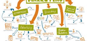 Top 10 Marketing companies in UK